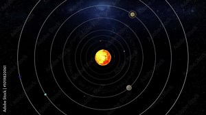 Solar System Top View Illustrative Animation Our solar system consists of the Sun and the objects bound to it by gravity, including eight planets, their moons, dwarf planets, asteroids, and comets.