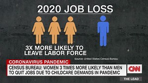 Virtual learning and the strain on parents, especially mothers