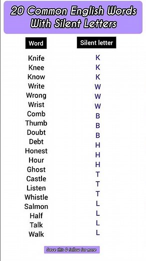 20 English Words with Silent Letters | Improve Your Pronunciation