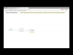 Gestión de proyectos en ManageEngine ServiceDesk Plus