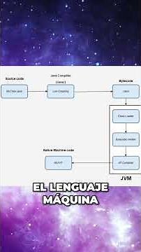 Running a Java application