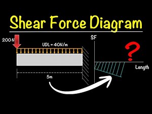 Cantilever Beam | Reactions & Shear Force Diagram Example
