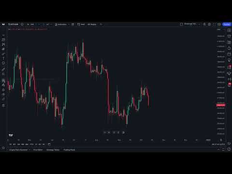 Mastering Drawing Tools on TradingView | A Complete Guide for Traders