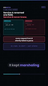 The Bug That Never Throws an Error