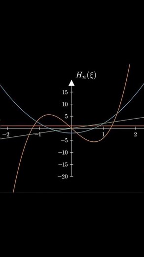 hermite #polynomials #maths #physics #physicswallah #technology #quantumphysics