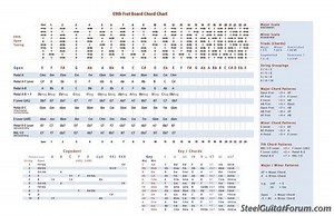 Pedal Steel E9 Chord Chart Pdf