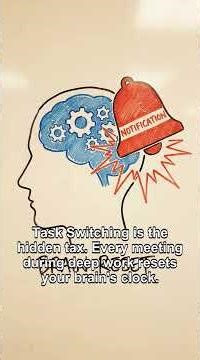 Stop the 7 Hidden Wastes Killing Your Code #shorts #lean #softwaredevelopment #waste