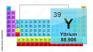 Periodic Table 39 Yttrium Element Sign With Position, Atomic Number And Weight. Stock Video
