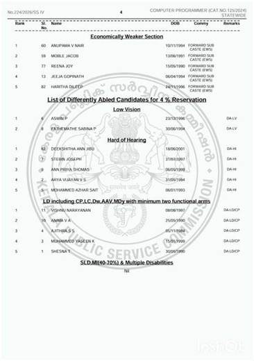 COMPUTER PROGRAMMER (CAT.NO.125/2024) in TECHNICAL EDUCATION (ENGINEERING COLLEGES)