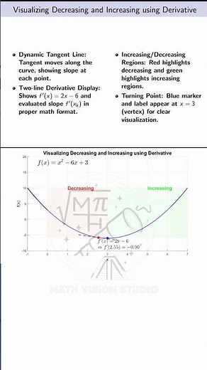 Visualizing Increasing &amp; Decreasing Intervals | Motion of Tangent on f(x)=x²−6x+3