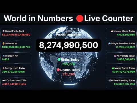 World Population Live Counter | Real-Time Global Statistics 24/7