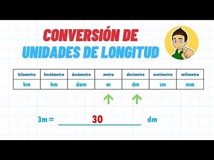 LENGTH UNIT CONVERSION - Super easy - For beginners