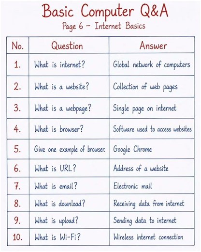 Computer GK Quiz | Basic Computer MCQs with Answers | Shorts