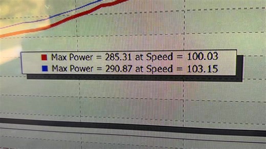 You don’t see Kenny Bell superchargers on foxbody’s that often however considering the 86 Mustangs had the E6 heads and this one is an automatic trans with stock cam and stock heads I think it made pretty good numbers | DynotuneMP