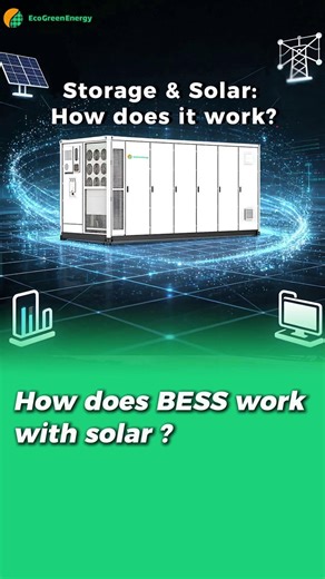 Solar panels produce power when the sun shines. A BESS stores it for when you actually need it, like during expensive peak hours. It can even charge from the grid at night when rates are low. This smart duo turns your solar investment into a 24/7 money-saving machine. In some markets, it can even generate revenue. 👉 See exactly how they work together in our quick video! For a quick quote: info@eco-greenenergy.com #BESS #SolarStorage #EnergySavings #SmartEnergy #EcoGreenEnergy