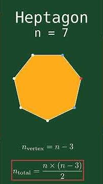 Number of Diagonals of a Polygon #diagonals #polygons #geometry #math