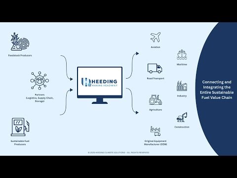 How Heeding Accelerates Decarbonization Across All Industrial Sectors