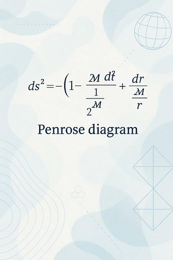 Penrose Diagram Explained! 🔬 #Shorts