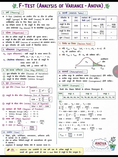 ANOVA (Analysis of Variance) Explained | One-Way & Two-Way ANOVA | Statistics Made Easy