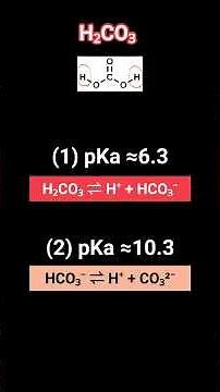 Polyprotic Acid Titration Curve - AP Chemistry Unit 8 Review #apchem #apchemistry