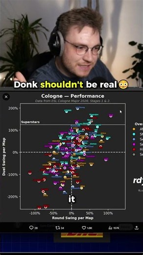 donk is smurfing in the Major😳