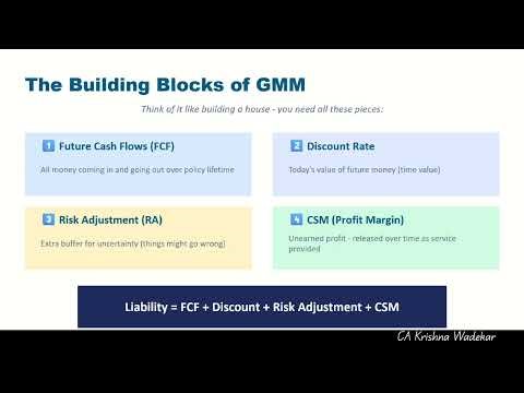 IFRS 17 for Beginners | Complete IND AS 117 Guide | Insurance Accounting Made Simple