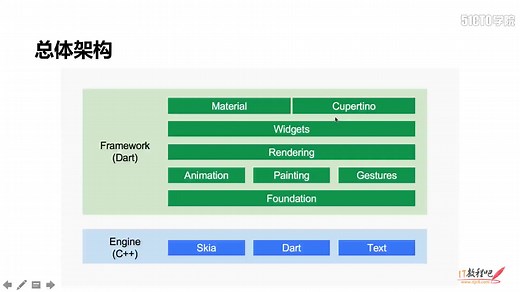 【原生应用开发】flutter基础教程与布局专题（含实战教程）