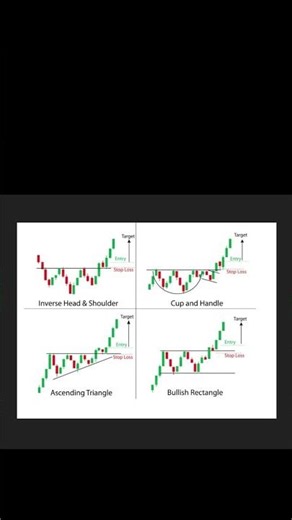 #stockmarket #chartpatterns #investing #trading