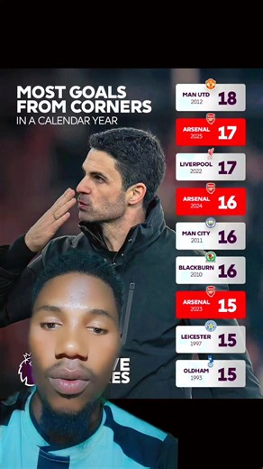 Kano Laptops Review: Bournemouth Lineup vs Arsenal