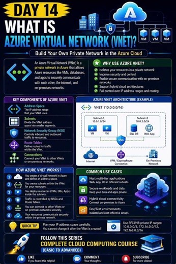 Day 14 – Azure Virtual Network (VNet) Explained!