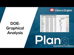 DOE: Graphical Analysis in JMP