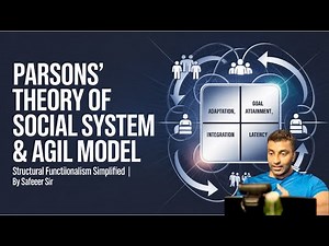 Talcott Parsons Theory of Social System & AGIL Model Explained | Structural Functionalism Simplified