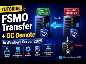 How to Transfer FSMO roles and Demote a Domain Controller in Windows Server 2025