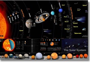 Solar System Wall Art,solar System Canvas Print,solar System Poster,space Nursery Print,nursery Wall Art,planets Wall Art,ready to Hang - Etsy