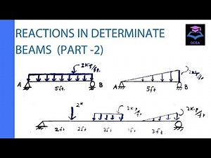 how to calculate reactions in beam( part 2)| UDL, VDL and Combination of Loadings?