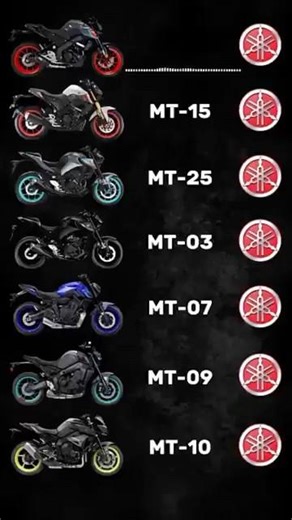 Mt series exhaust sound #youtubeshorts #mt15 #shortvideo #shorts #ytshorts #kawasaki #kawasaki10r