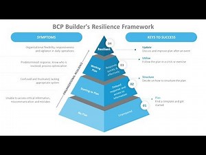 Business Continuity Template - Initial Training Video