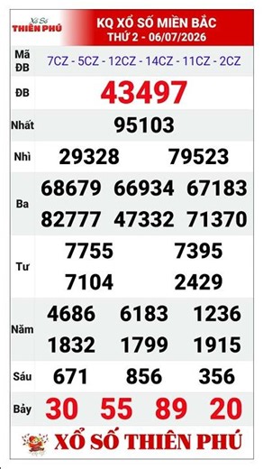 Northern Lottery Results Monday, July 6, 2026 | Weekly Monday XSMB