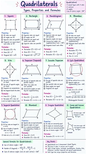 All Quadrilaterals | Types, Properties & Formulas | Maths Notes #shorts #maths #competitiveexams
