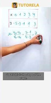 Identify Equation from Table: y = 2x - 5 Explained #Math #Functions #RepresentationsOfFunctions