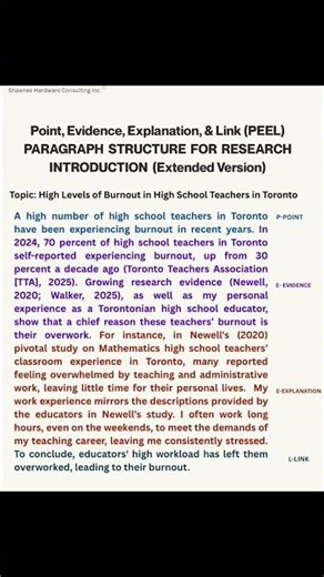 Writing the introduction for research paper. #research #researchtips