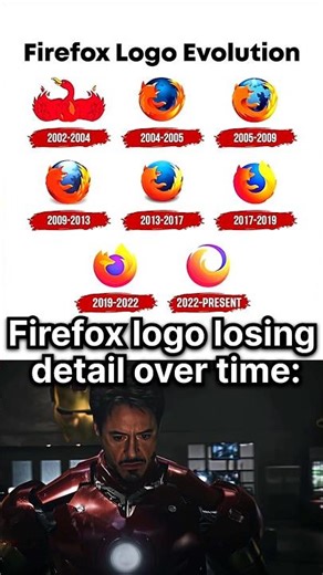 Firefox 🦊Logo Evolution💀 #funnymemes #funny #funnyimages