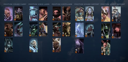 The Basics of Dota 2 Drafting - How to Draft for Each Game