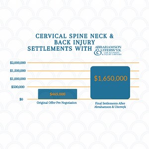 Cervical Spine Injury Settlement Amounts in Florida - Average Settlement for Car Accident Back and Neck Injury in Florida - Example Back Injury Settlements Without Surgery - Neck Surgery C5-C6-C7 Settlement Payouts - Cervical HNP Settlement