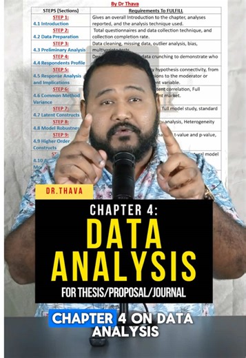 Get a FREE Chapter 4 (Data Analysis) template for quantitative PhD, Master’s, and Bachelor’s theses, plus sample theses, assignments, and journal examples. Includes ready guides for SPSS, AMOS, SmartPLS, and more. What should you focus on most? What’s the best structure? Common Method Variance: What else must be checked? Watch until the end to write Chapter 4 faster and better. . @DrThava @DrThava @DrThava . #PhD #Thesis #DrThava #LiteratureReview #studytok