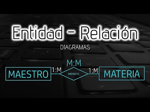 Entity-Relationship Diagram | Draw.io