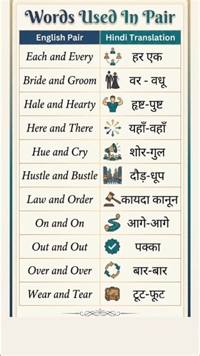 Advanced English | English Speaking #english #learnenglish #spokenenglish
