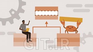 Design Patterns for Rust