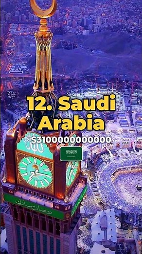 Top 20 Fastest Growing Countries in Asia By 2050 (2026) 🏆