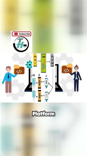 Advantages of Java Programming | Why learn Java | How to learn Java | Salary of Developer | Coding